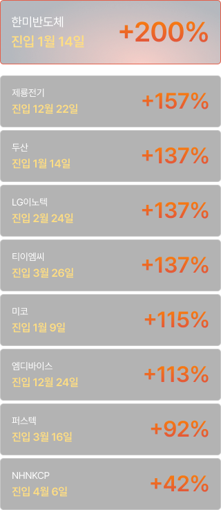 수익률